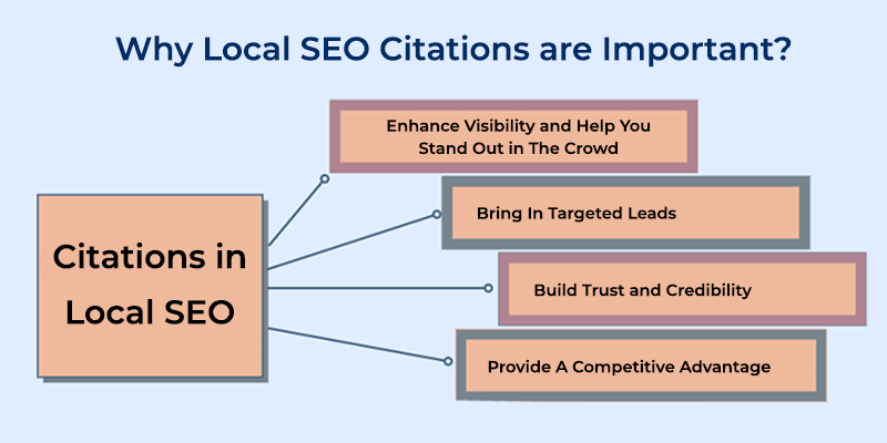 Local Citations SEO: